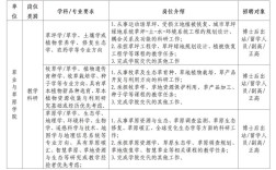 北森招聘要求具体有哪些硬性条件？