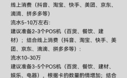 钱易收POS机如何更换商户，钱易收POS机更换商户步骤是？