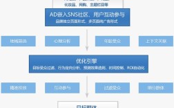 SNS营销如何满足企业不同需求？