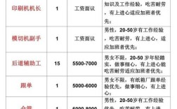 天津斑马招聘靠谱吗？待遇如何？