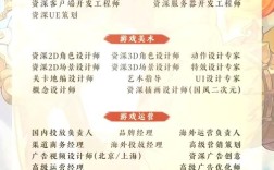 搜狐畅游招聘，有哪些岗位在招？