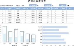 面试进度怎么查？结果何时出？
