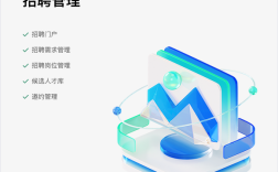 网上管理招聘，如何精准识人？