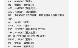 CAD闭合命令如何正确使用?