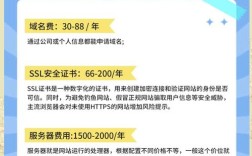 网站开发建设收费标准如何？