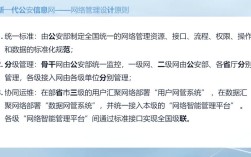 公安外网网站搭建流程