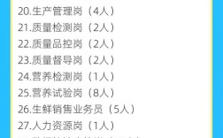 双流PHP招聘要求高吗？薪资多少？