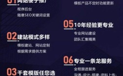搭建外文网站，搭建外文网站，如何避坑？