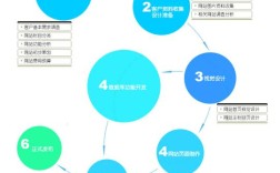 网络公司建站步骤有哪些？