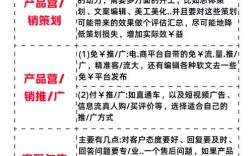网络营销推广盈利的关键是什么？