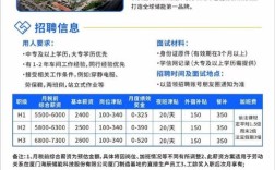 厦门机房招聘，薪资待遇如何？