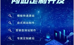 石家庄营销网站搭建