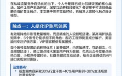 微信矩阵页面设计如何兼顾统一与个性？