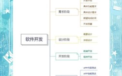 如何找人开发软件程序，找人开发软件，如何避坑选靠谱团队？