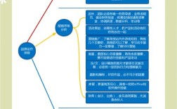 企业网站运营，如何提升转化与效果？