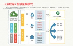 深圳专业医疗网站建设