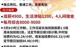 伊朗华为招聘有何特殊背景或要求？