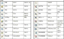 CAD打断命令快捷键是哪个？