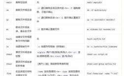 Linux文件目录操作命令有哪些核心用法？