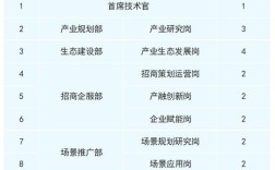 深圳龙岗网线建设招聘，薪资待遇如何？