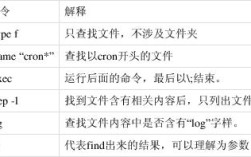 Linux管道命令如何实现数据流串联？