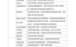 星网锐捷iad命令有哪些常用参数及配置步骤？