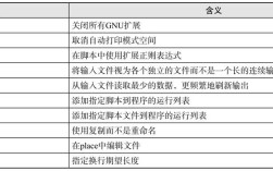 sed c命令如何替换指定行内容？
