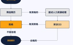 华为社招流程图具体步骤是怎样的？