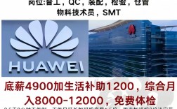 华为 欧洲 招聘，华为在欧洲招聘，释放了什么信号？