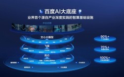 百度开放云bae搭建