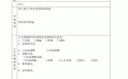 招聘表模本有哪些必备要素?