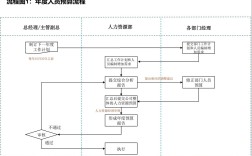 流程编辑招聘要求有哪些？