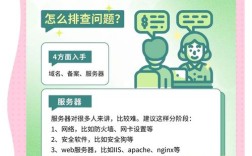 如何解决网站兼容性问题，网站兼容性问题如何高效解决？