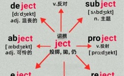 dilemma难记？如何轻松记住这个单词？