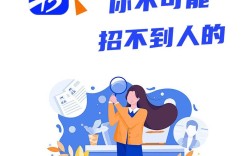 智联招聘上传照片有什么要求或限制？