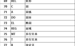 CAD制图常用命令有哪些？