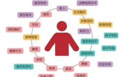 如何真正站在用户角度分析需求？