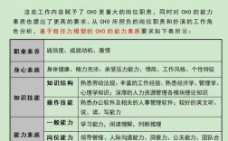招聘模式有哪些常见类别？