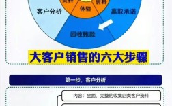 如何高效搭建并经营自己的销售圈？