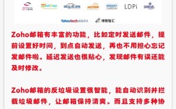 企业邮箱怎么在网站上发？