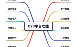 成立B2B公司，核心步骤与关键难点是什么？