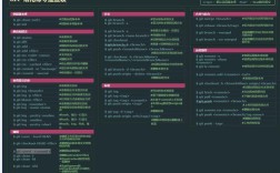 mac git命令行如何高效使用？