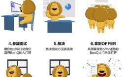 明基联盟招聘，有哪些岗位要求？