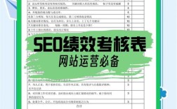 网站如何定制各项指标