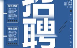 blueware招聘什么岗位？要求有哪些？