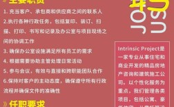 benet招聘，具体岗位和要求是什么？