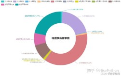 爬虫招聘数据，爬虫招聘数据如何获取且合规？