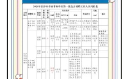 长沙前端招聘，要求多少？薪资如何？