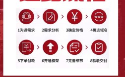 网站建设平台怎么选才合适？