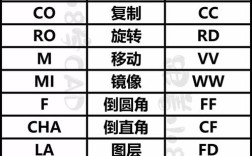 CAD定义命令是什么？如何快速掌握？